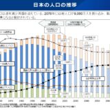 AIトランスフォーメーションのすすめ