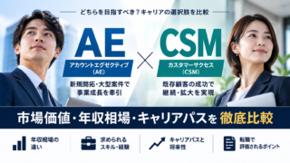 アカウントエグゼクティブ(AE)とカスタマーサクセス(CSM)の市場価値|年収相場とキャリアパスを比較